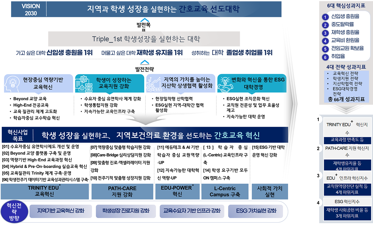 대학혁신사업단 사업소개